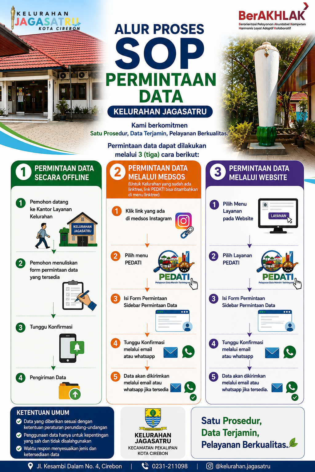 Permintaan Data Mandiri Terintegrasi